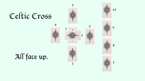 Tarot Spread Celtic Cross